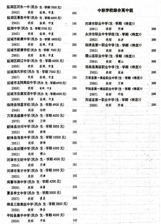 表格 AI 生成的内容可能不正确。